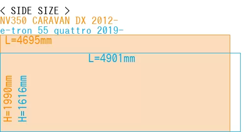 #NV350 CARAVAN DX 2012- + e-tron 55 quattro 2019-
